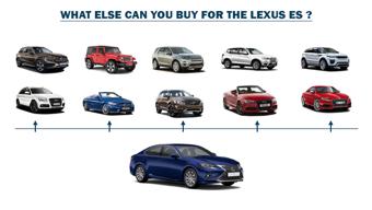 Lexus ES: What else can you buy?