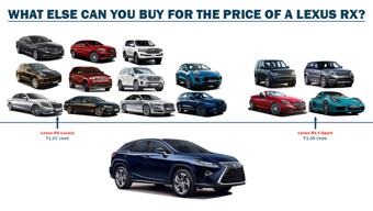 Lexus RX: What else can you buy?