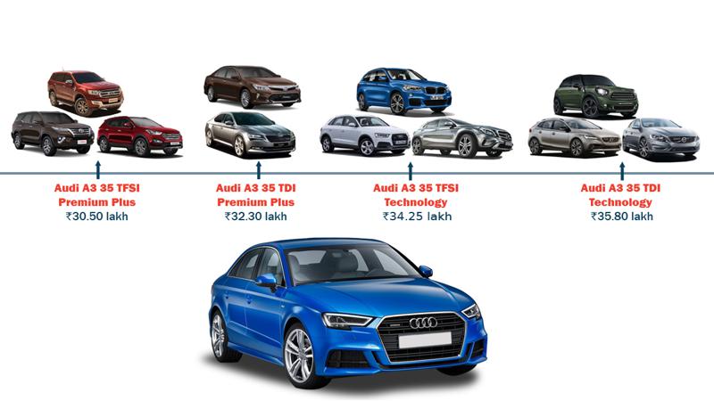 2017 Audi A3: What else can you buy?