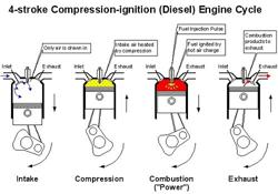 4 strokes in diesel engine courtesy exploroz