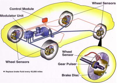 Antilock braking system  