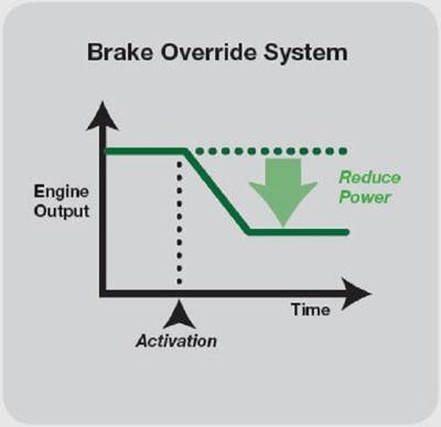 Brake override system