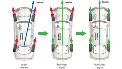 Electronic stability control system 