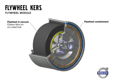 Flywheel technology by volvo