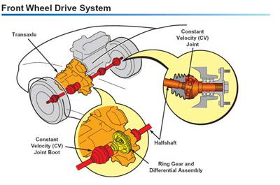 Front wheel drive system