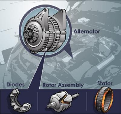 How does a car alternator works
