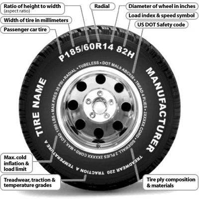 Learning how to read a Tire Sidewall