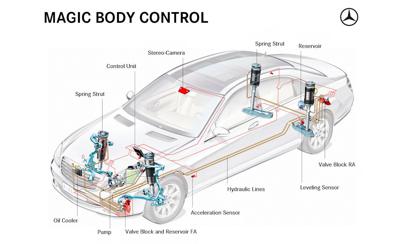 Mercedes â€“ active body control