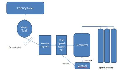 Schematic Cng Kit Fitment
