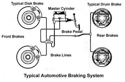 Brake System 1