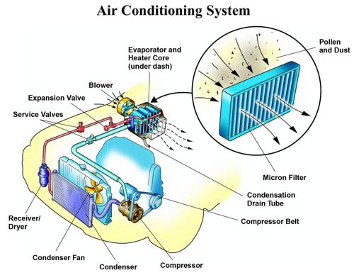 Car air conditioning system