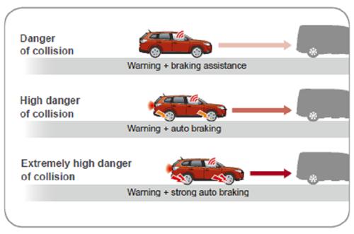 Forward collision mitigation system