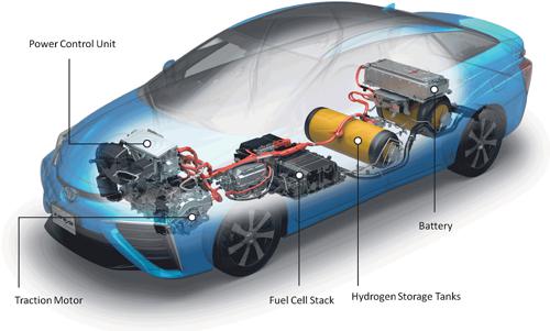 Fuel cell vehicles - benefits and challenges