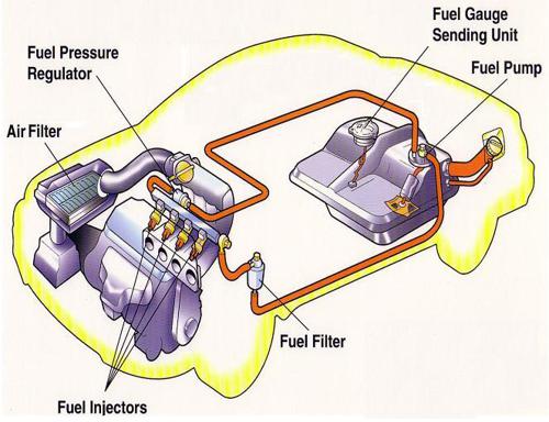 Fuel injection system 